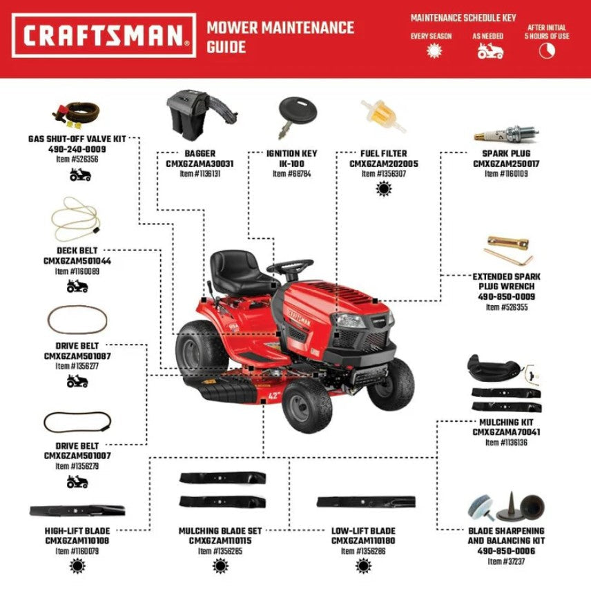 Craftsman mower maintenance guide with diagram of parts and tools.